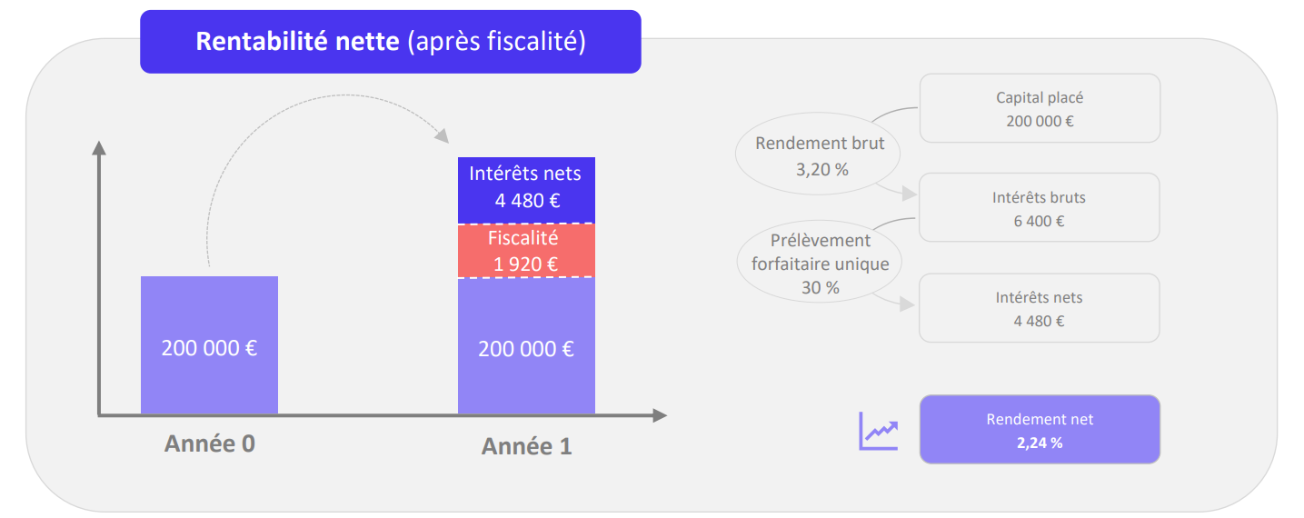 fonds-monétaires