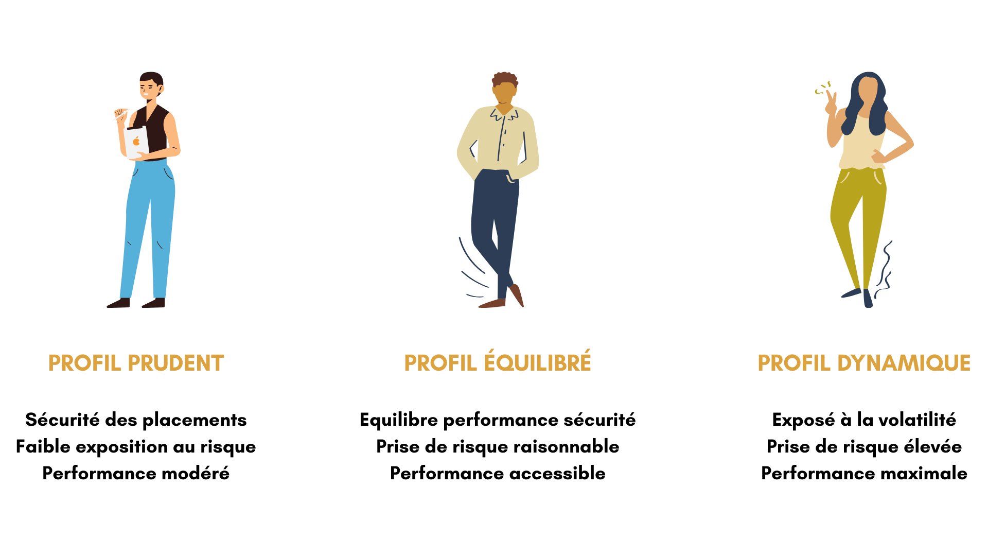 Profils investisseurs