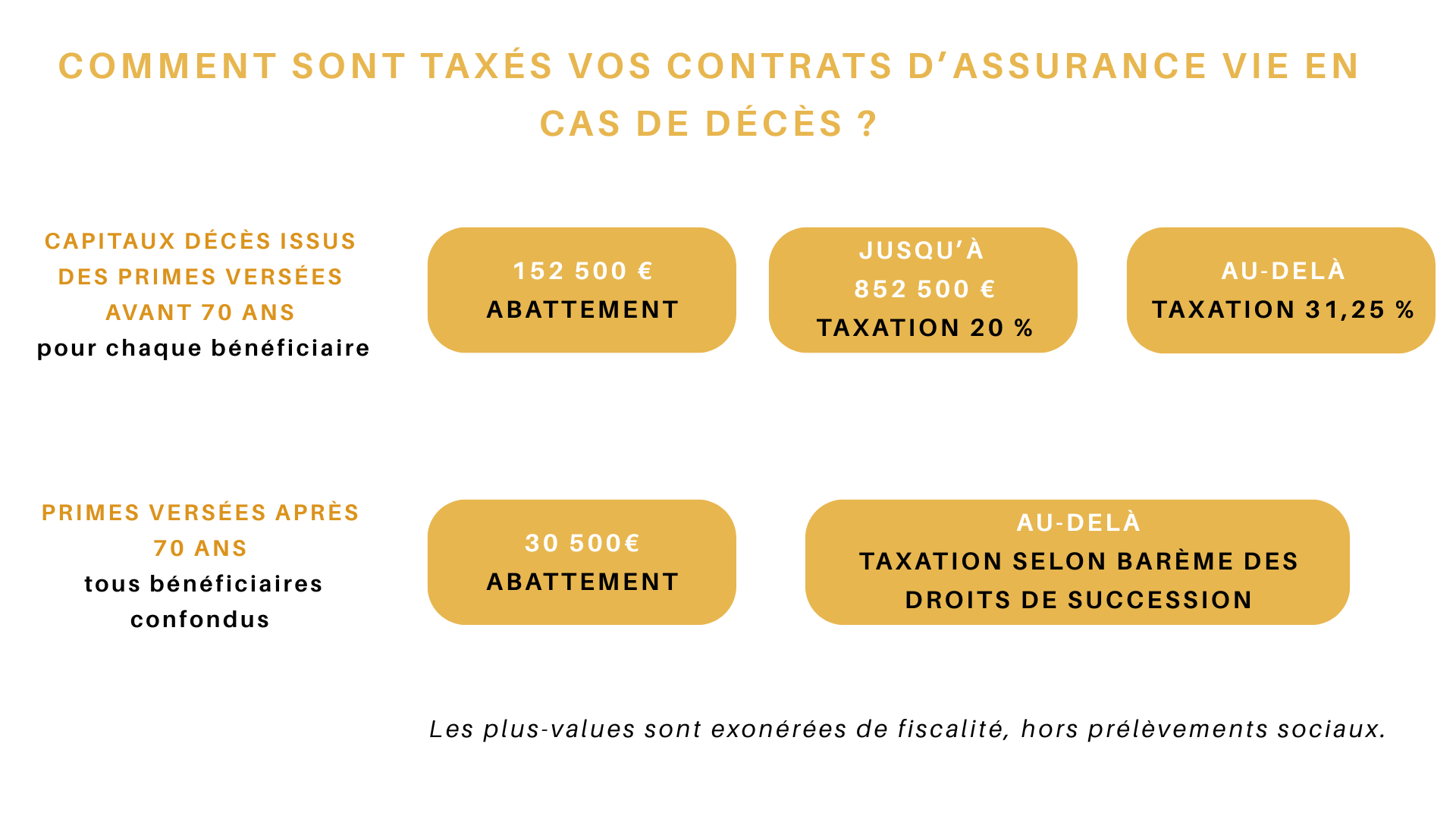 versement-assurance-vie