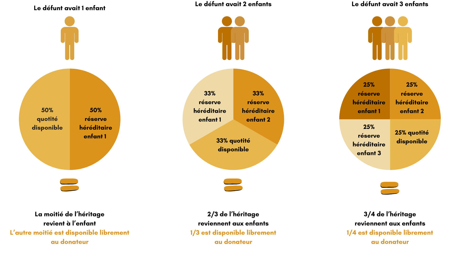 donation transgénérationnelle